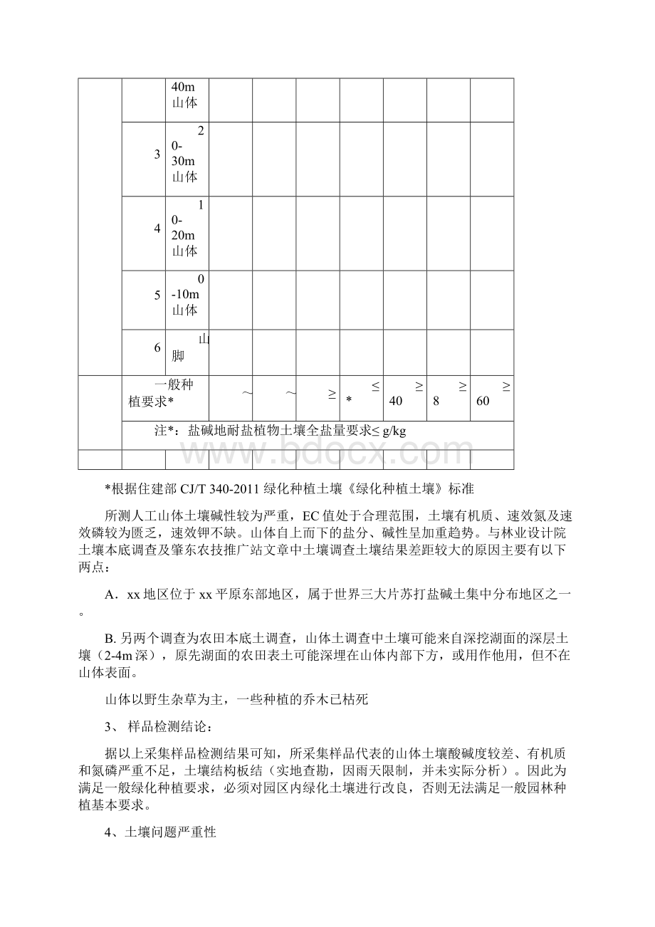 土壤修复方案Word文件下载.docx_第2页