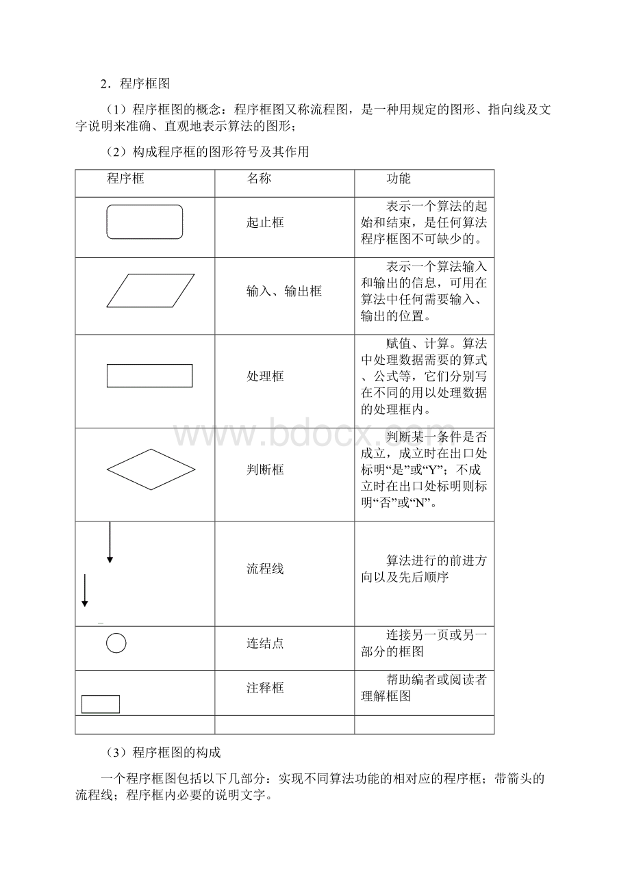 高考第一轮复习教案03算法初步框图.docx_第2页