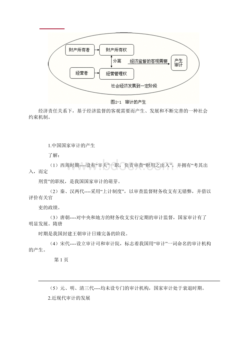 内部审计概述.docx_第2页