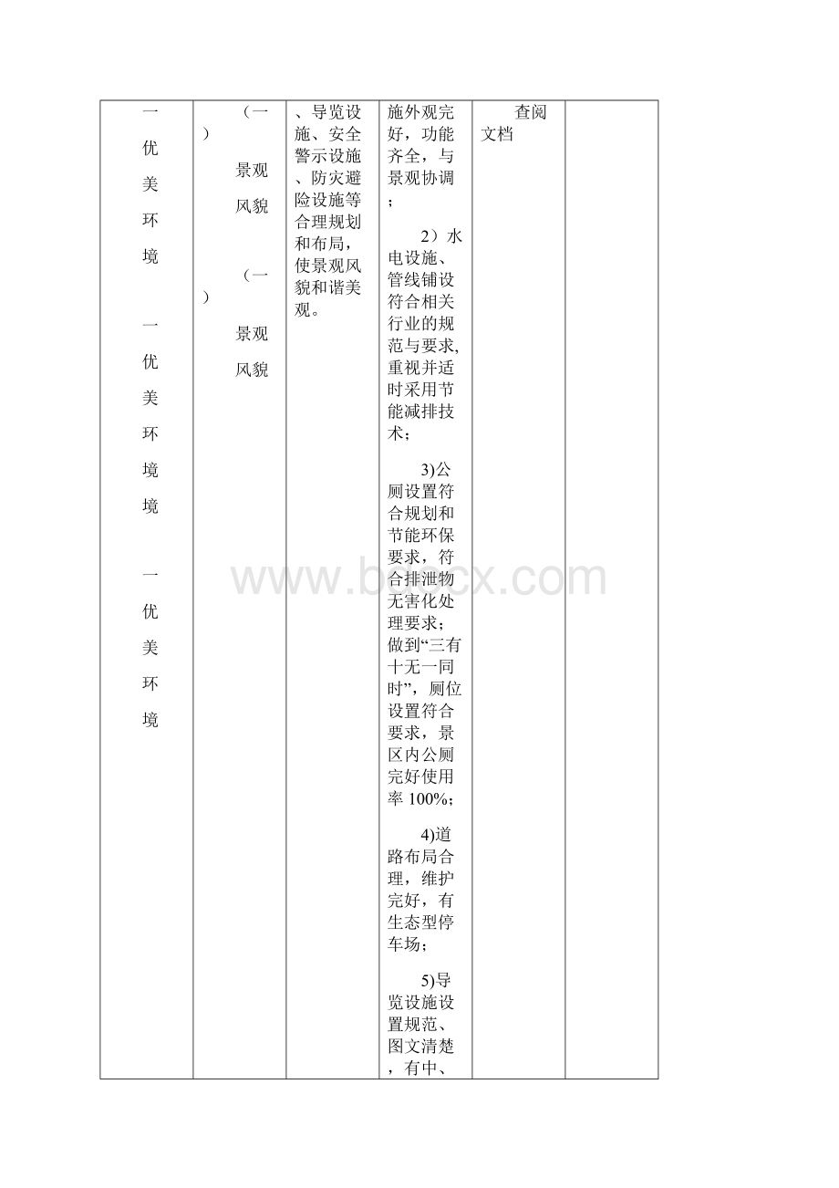 首都文明风景旅游区测评体系Word文档下载推荐.docx_第2页