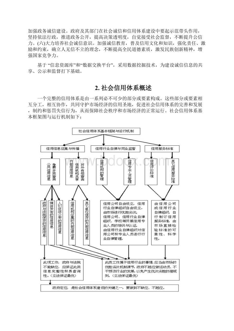 实用企业和个人社会信用征信系统的建设项目可行性计划书.docx_第2页