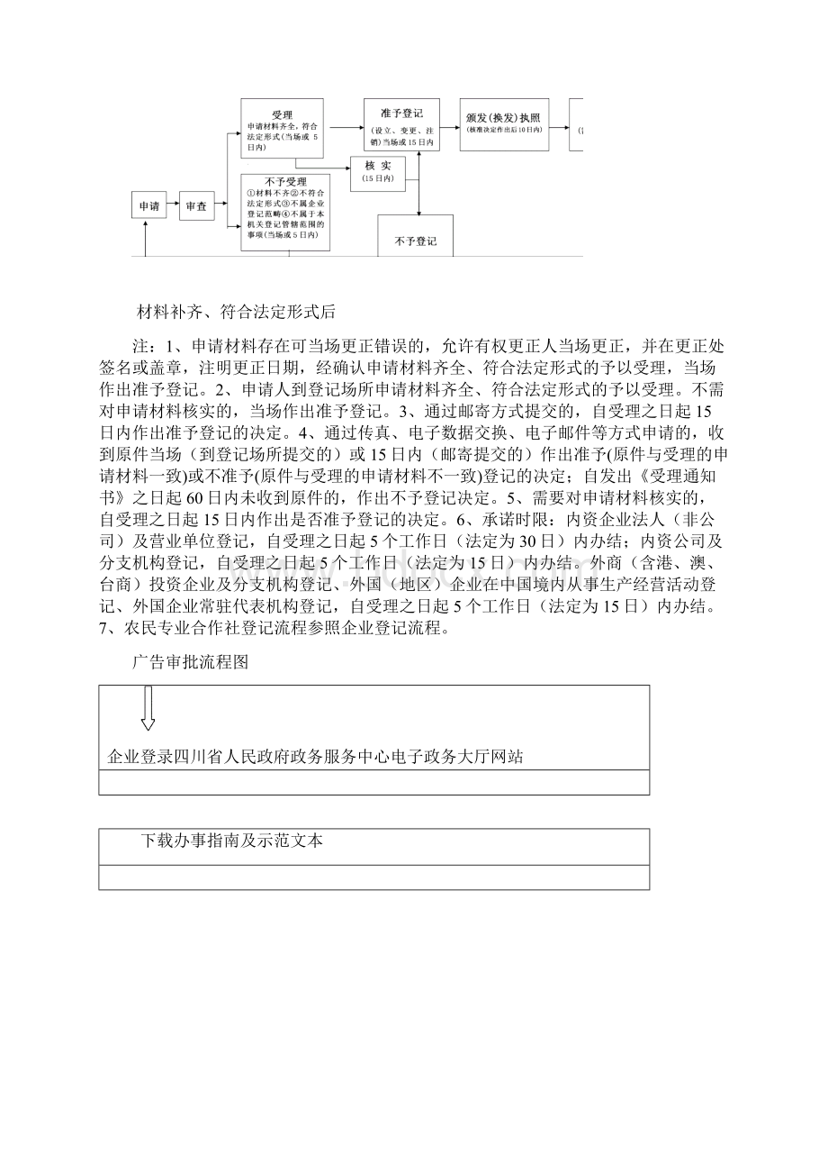 行政审批流程图.docx_第3页