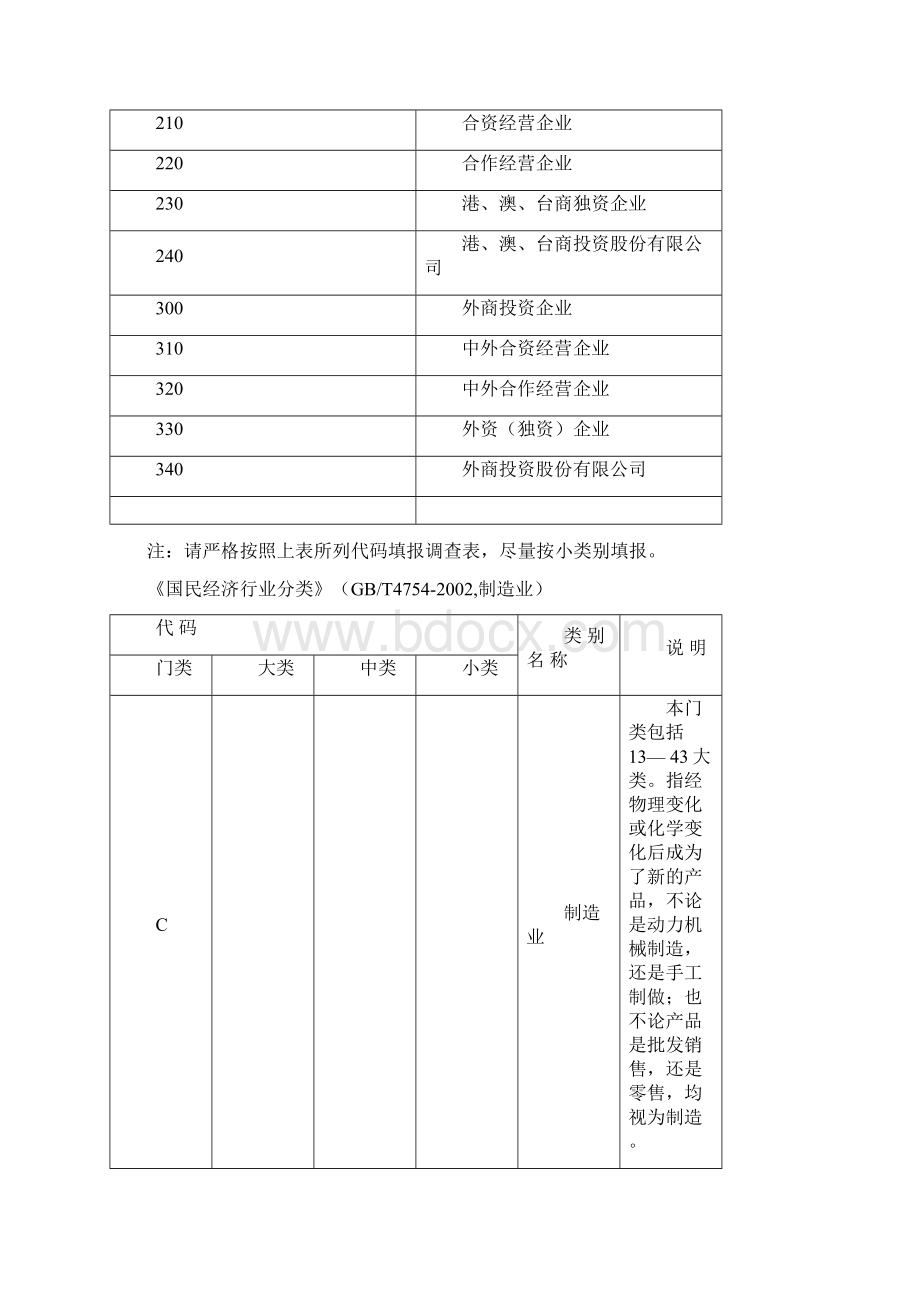 企业登记注册类型与行业分类代码.docx_第2页