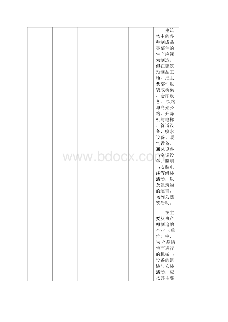 企业登记注册类型与行业分类代码.docx_第3页