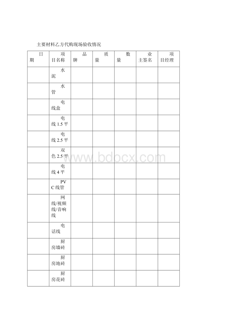 施工过程表单.docx_第2页