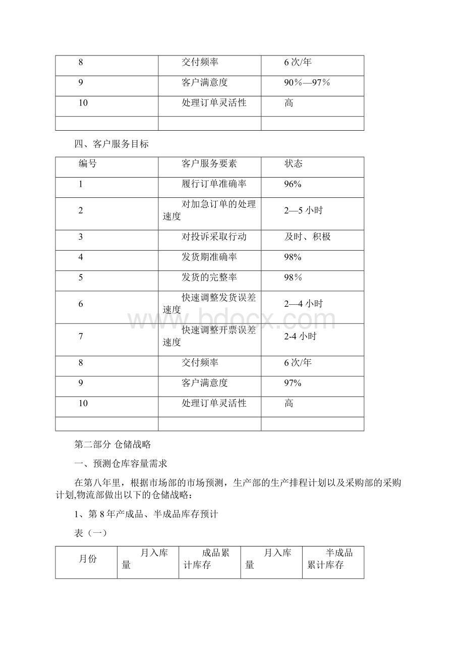 物流部年度工作计划最新范本模板.docx_第2页