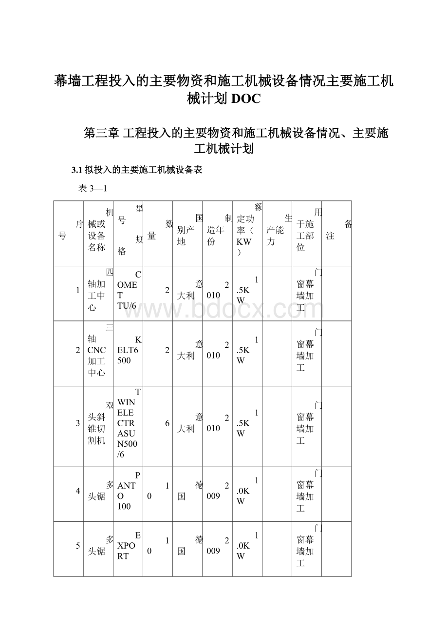 幕墙工程投入的主要物资和施工机械设备情况主要施工机械计划DOCWord文件下载.docx_第1页