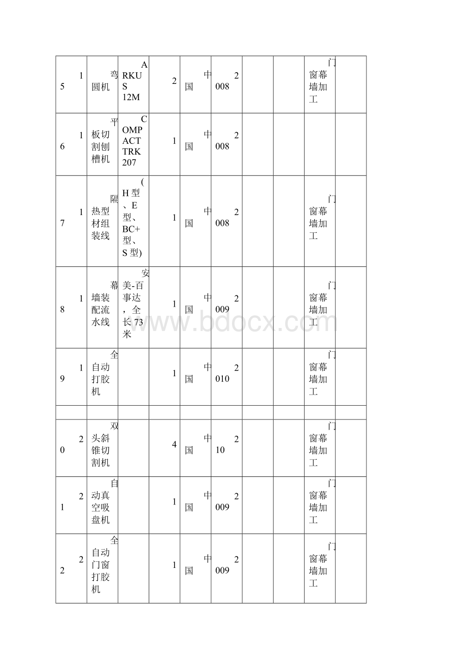 幕墙工程投入的主要物资和施工机械设备情况主要施工机械计划DOCWord文件下载.docx_第3页