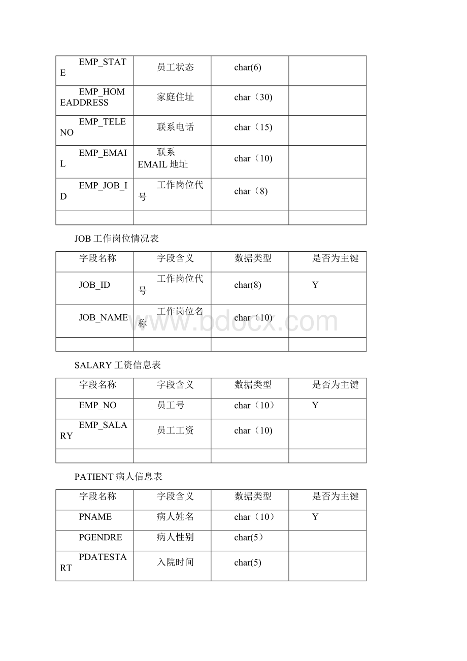 数据库课程设计报告医院管理系统Word文件下载.docx_第3页