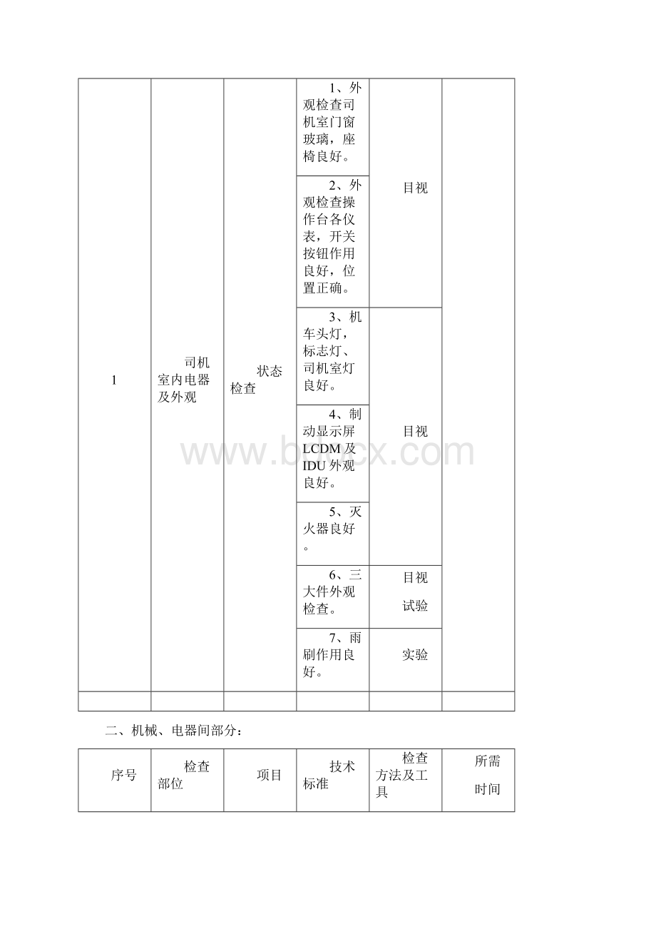 株洲整备车间HXD1C机车整备作业流程暂行标准.docx_第3页