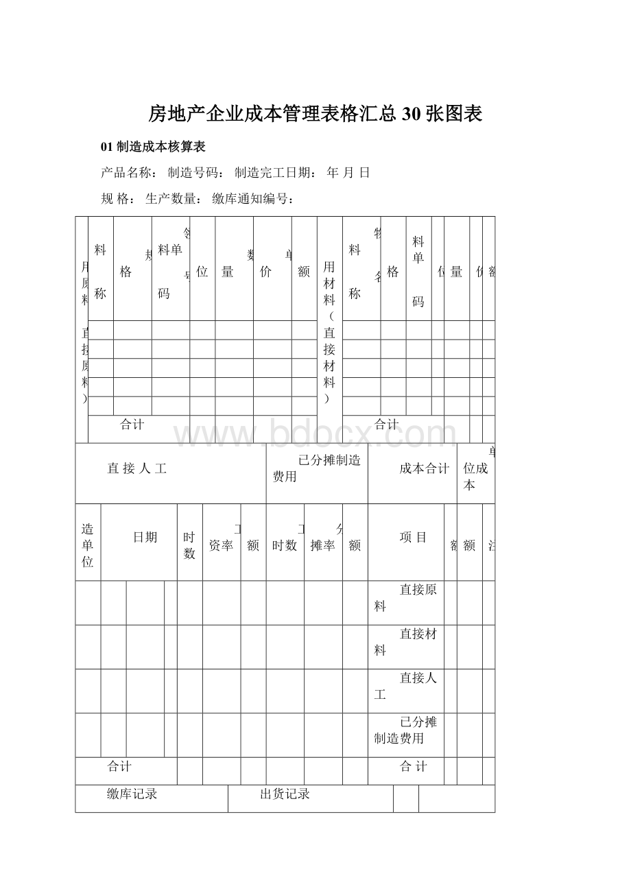 房地产企业成本管理表格汇总30张图表.docx_第1页