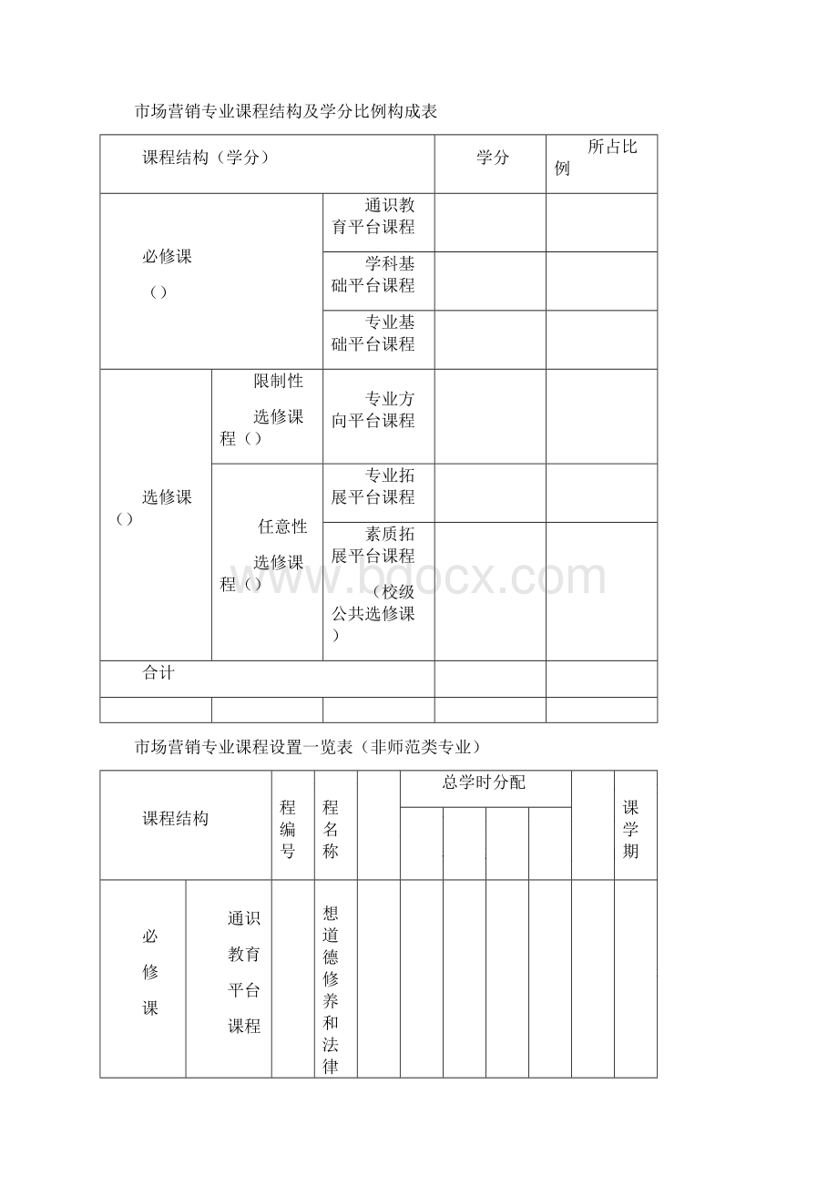 经济与管理学院市场营销专业教学计划.docx_第2页