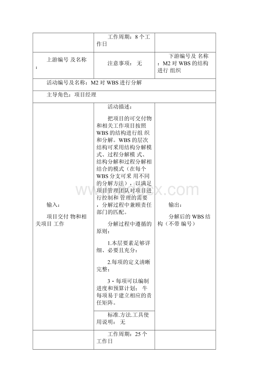 项目WBS分解流程Word文件下载.docx_第3页