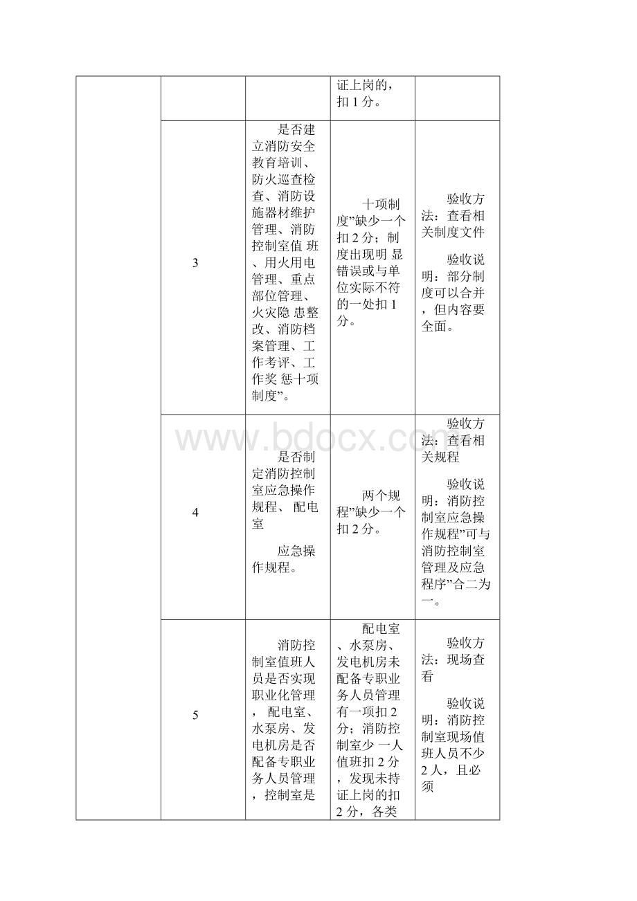 消防三化验收word精品文档格式.docx_第2页