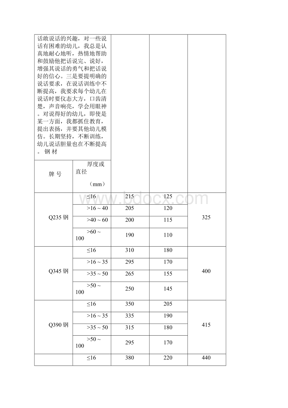 钢结构附录共22页文档Word格式文档下载.docx_第2页