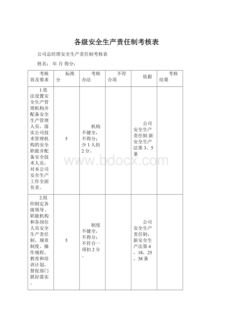 各级安全生产责任制考核表.docx