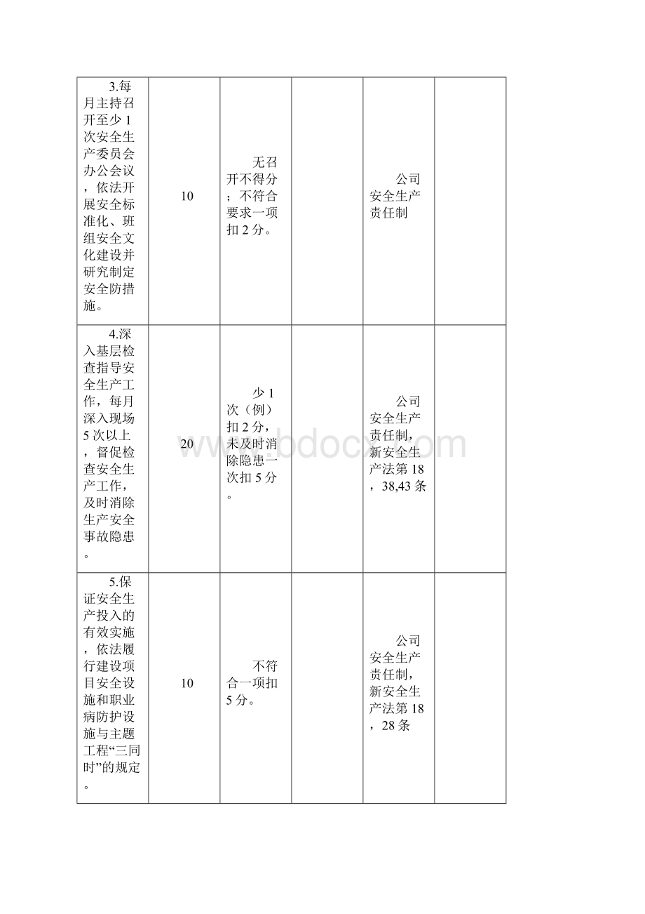 各级安全生产责任制考核表.docx_第2页