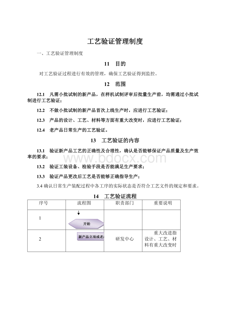 工艺验证管理制度.docx_第1页