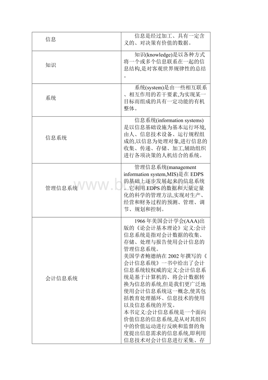 会计信息系统基础知识.docx_第2页