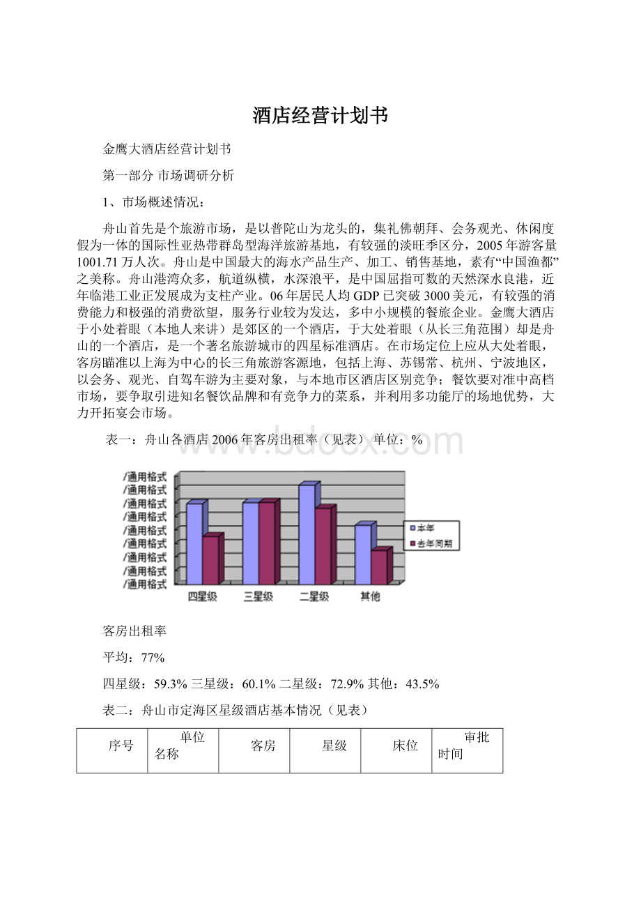 酒店经营计划书Word文档下载推荐.docx_第1页