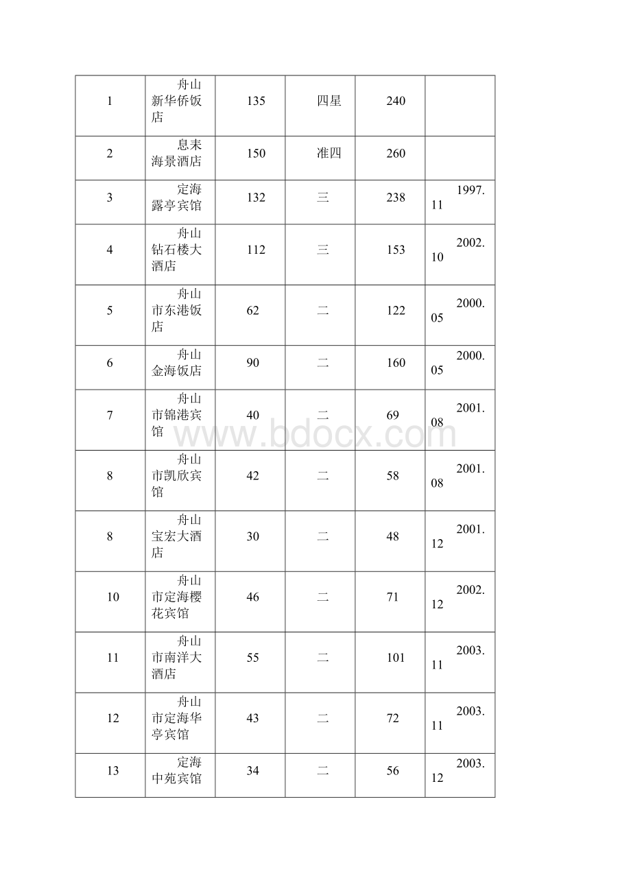 酒店经营计划书.docx_第2页