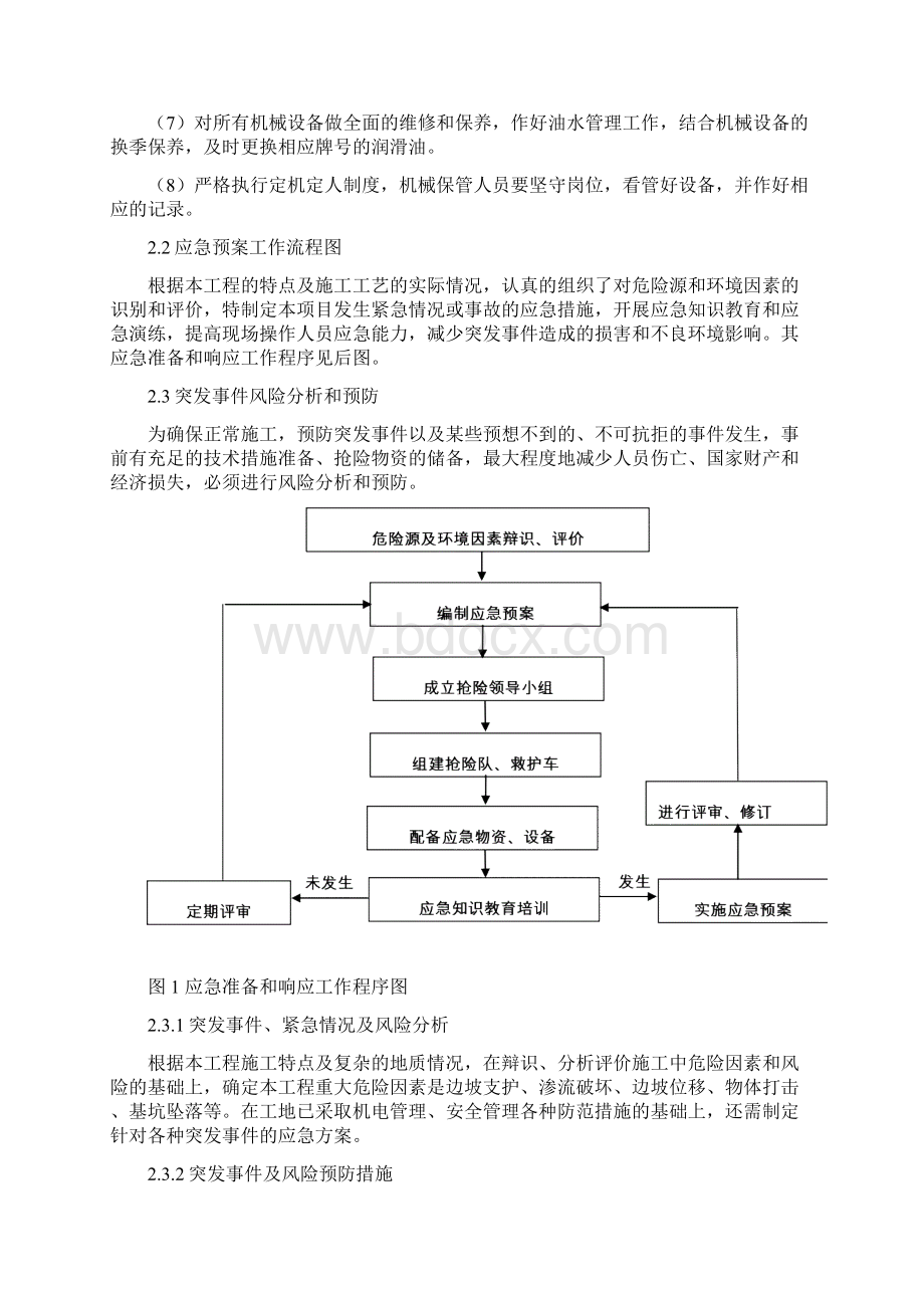 人工挖孔桩应急预案实施.docx_第2页