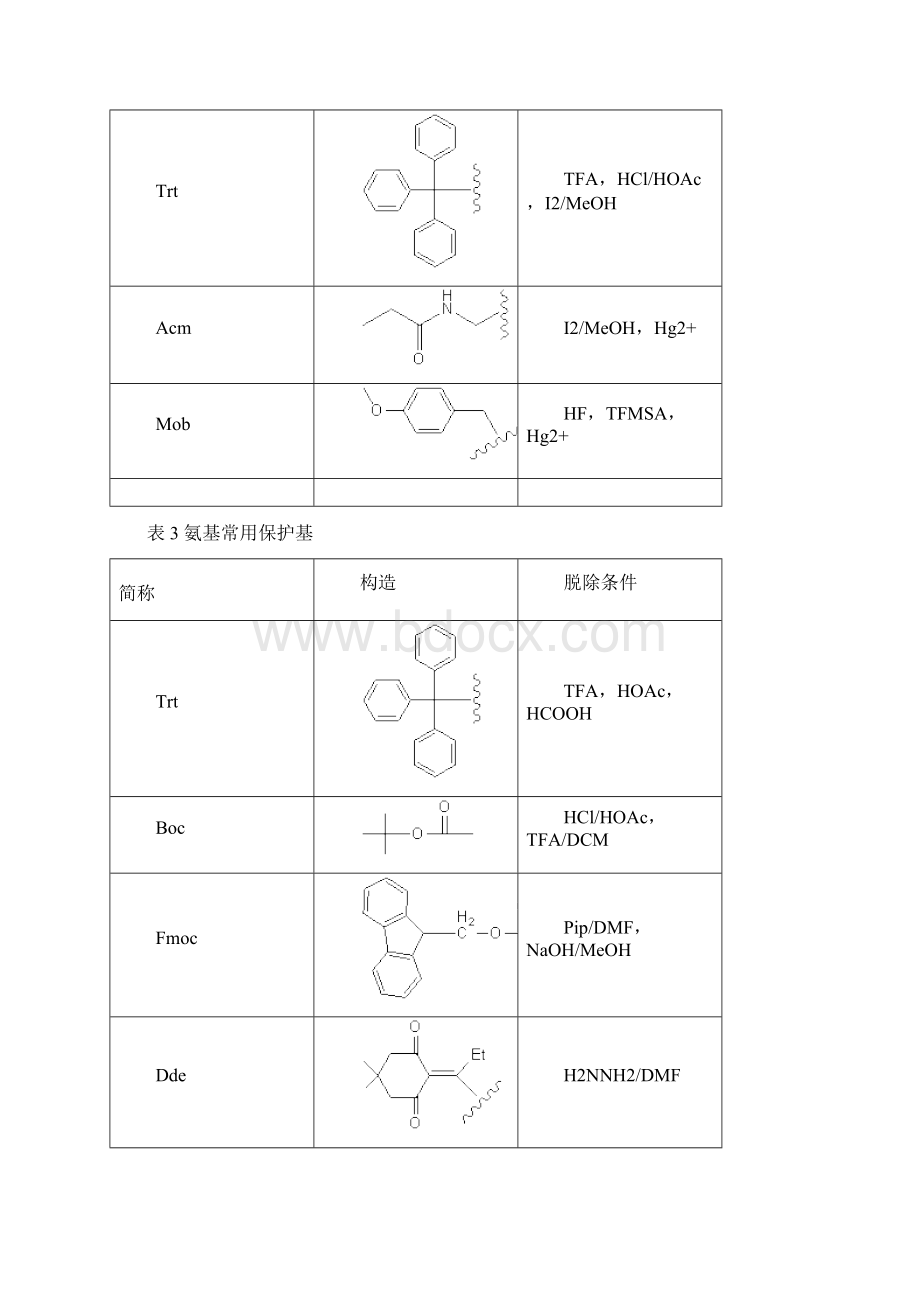 多肽合成关键技术.docx_第3页