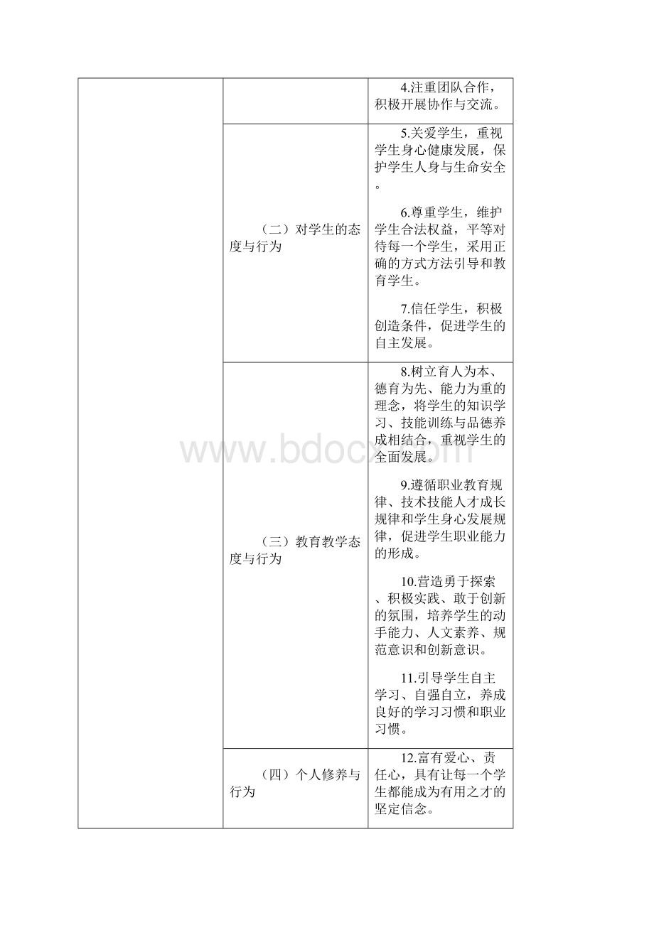 中等职业学校教师专业标准试行Word文件下载.docx_第3页