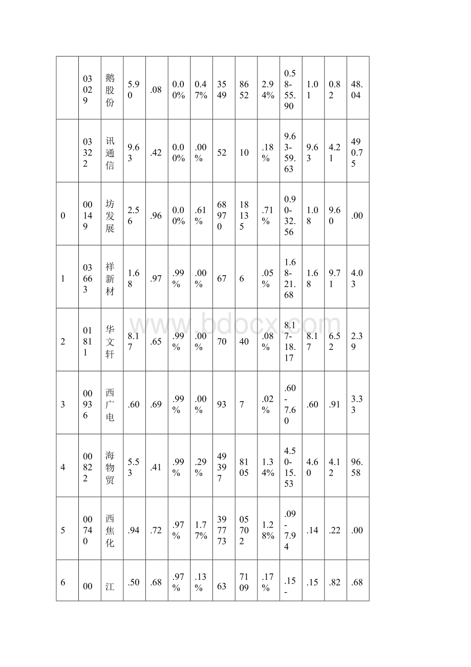 0816涨跌情况Word格式.docx_第2页