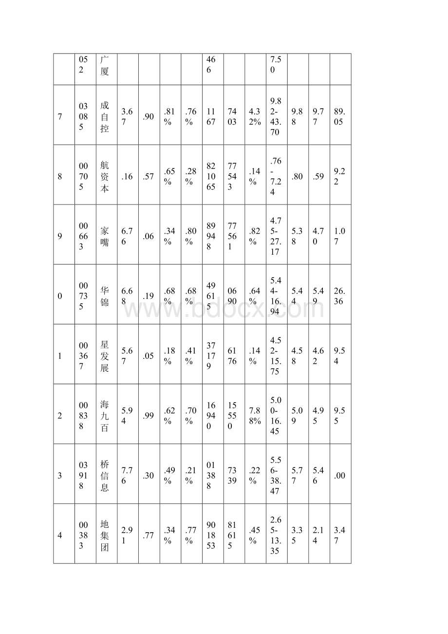 0816涨跌情况Word格式.docx_第3页