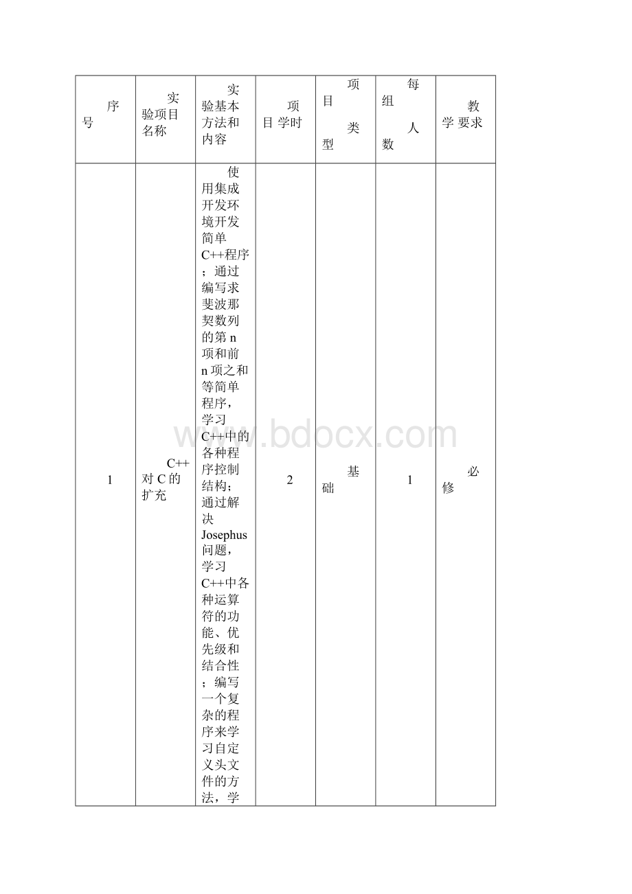 面向对象程序设计实验指导书版.docx_第3页