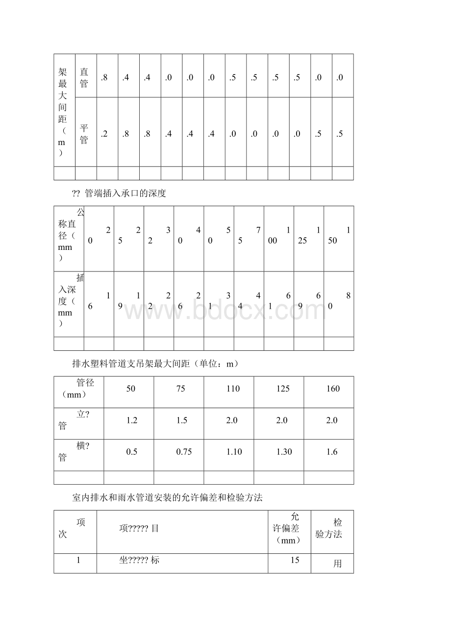 管道支架的最大间距.docx_第2页