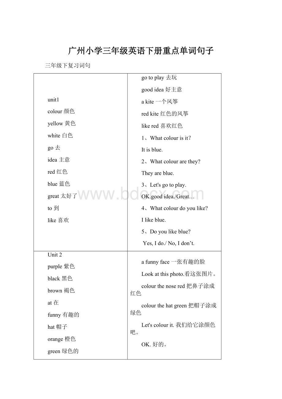 广州小学三年级英语下册重点单词句子.docx_第1页