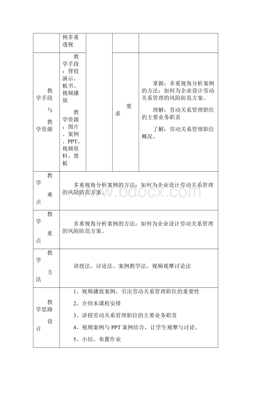 劳动关系管理实训教案.docx_第2页