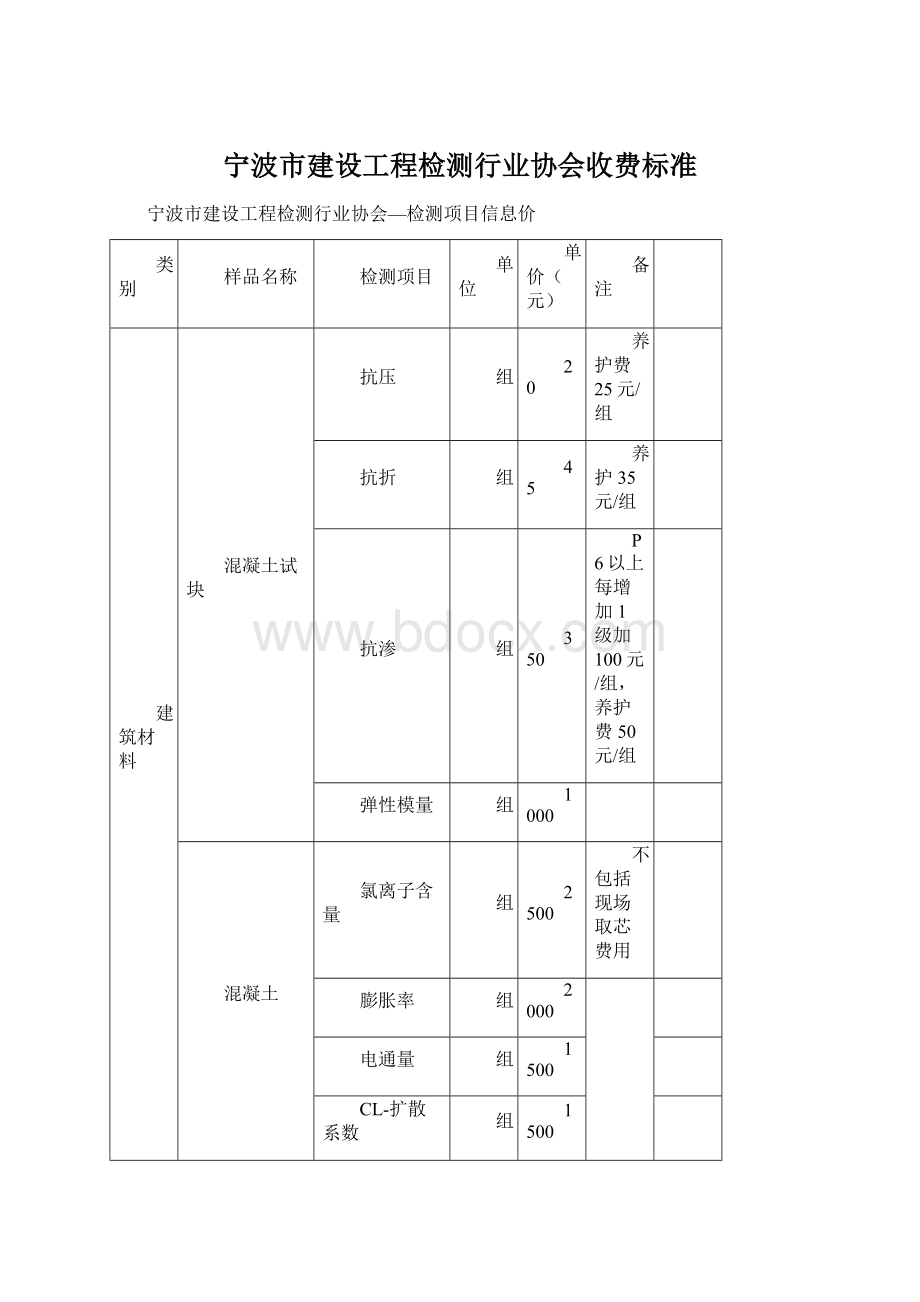 宁波市建设工程检测行业协会收费标准文档格式.docx