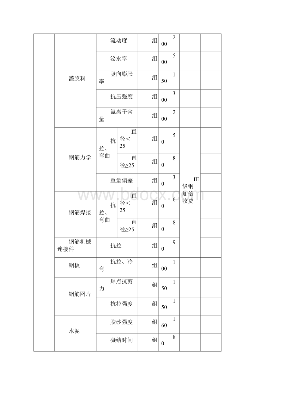 宁波市建设工程检测行业协会收费标准.docx_第3页