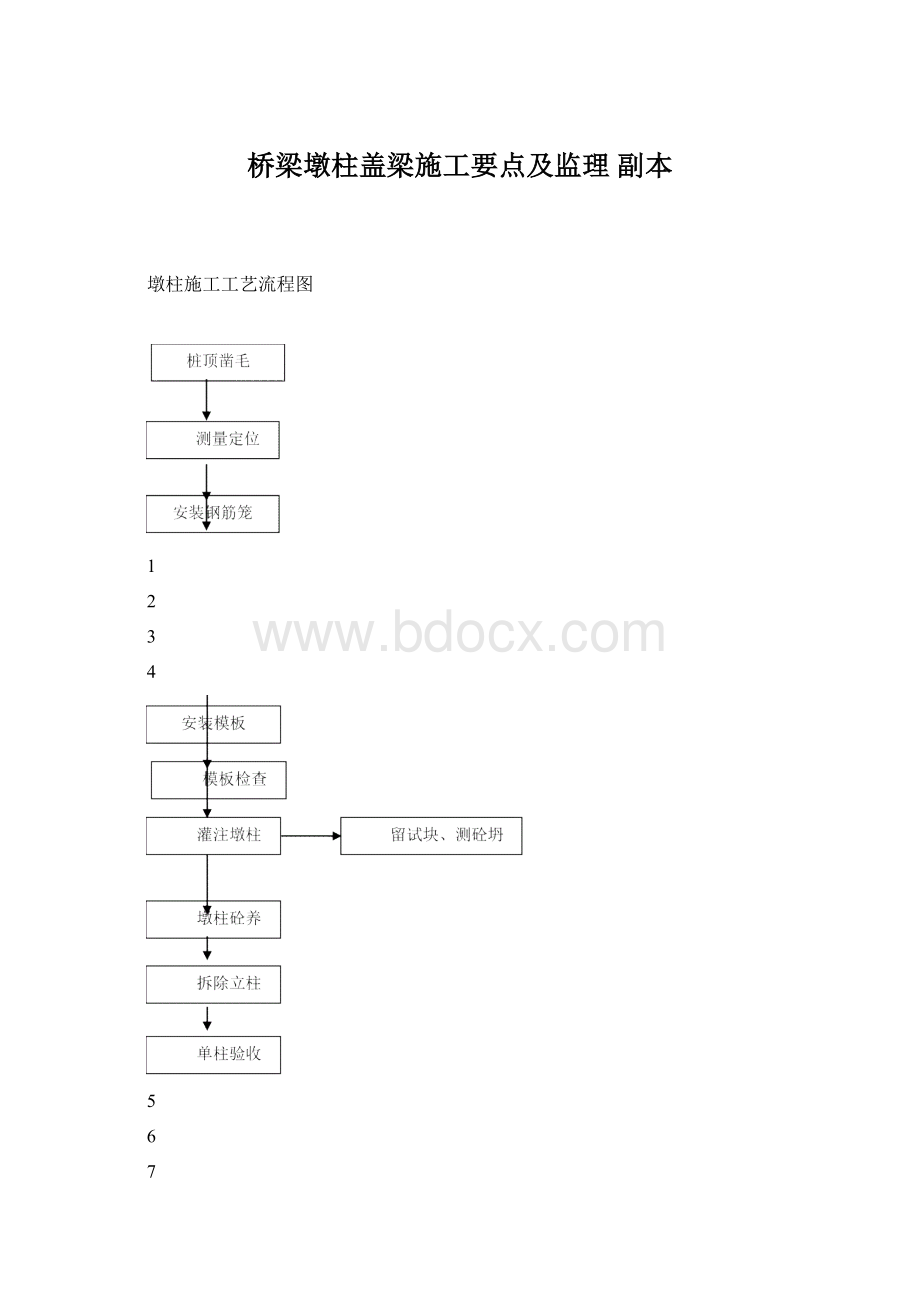 桥梁墩柱盖梁施工要点及监理副本Word文档格式.docx_第1页