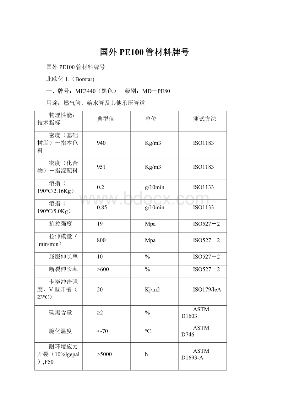 国外PE100管材料牌号.docx