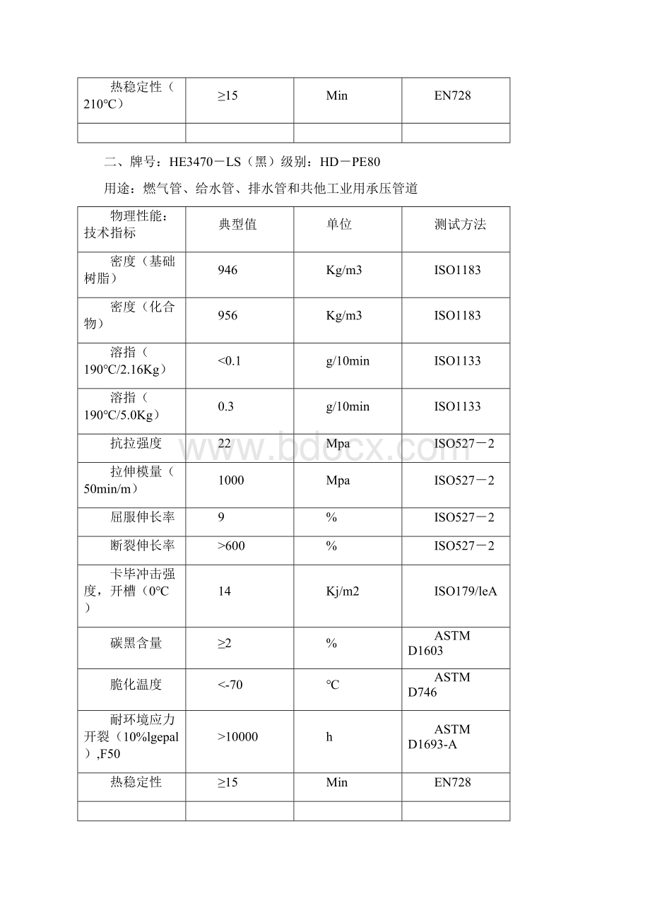 国外PE100管材料牌号.docx_第2页