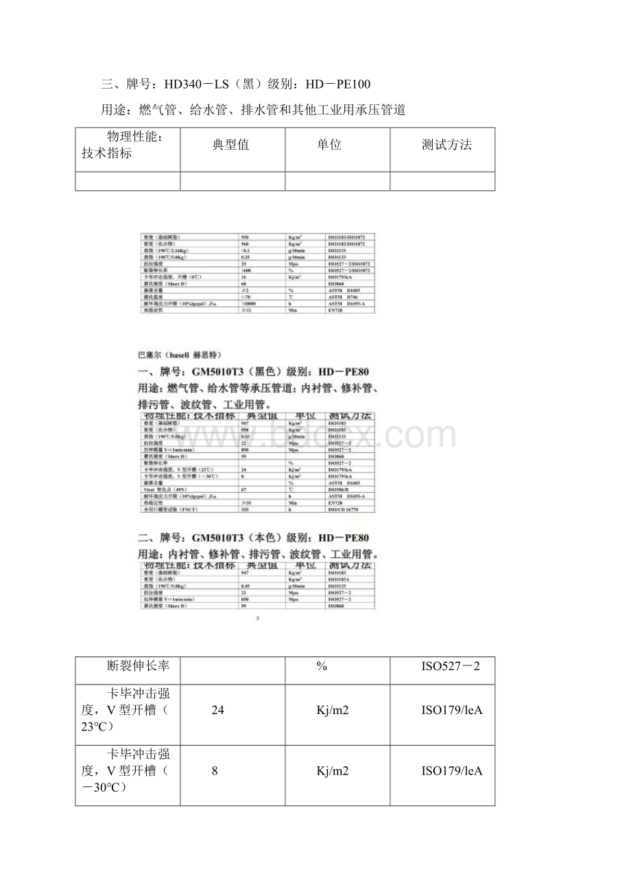 国外PE100管材料牌号.docx_第3页