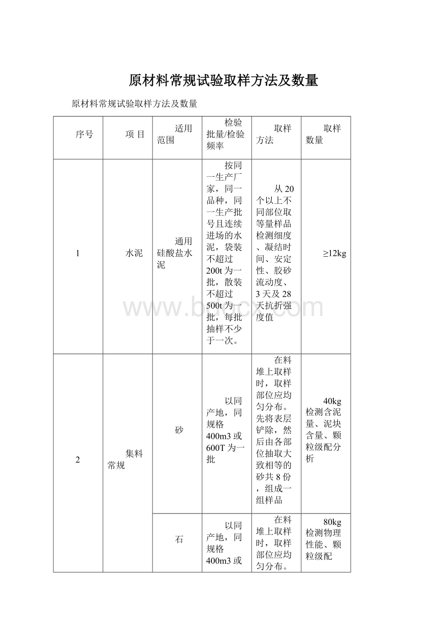 原材料常规试验取样方法及数量Word格式文档下载.docx