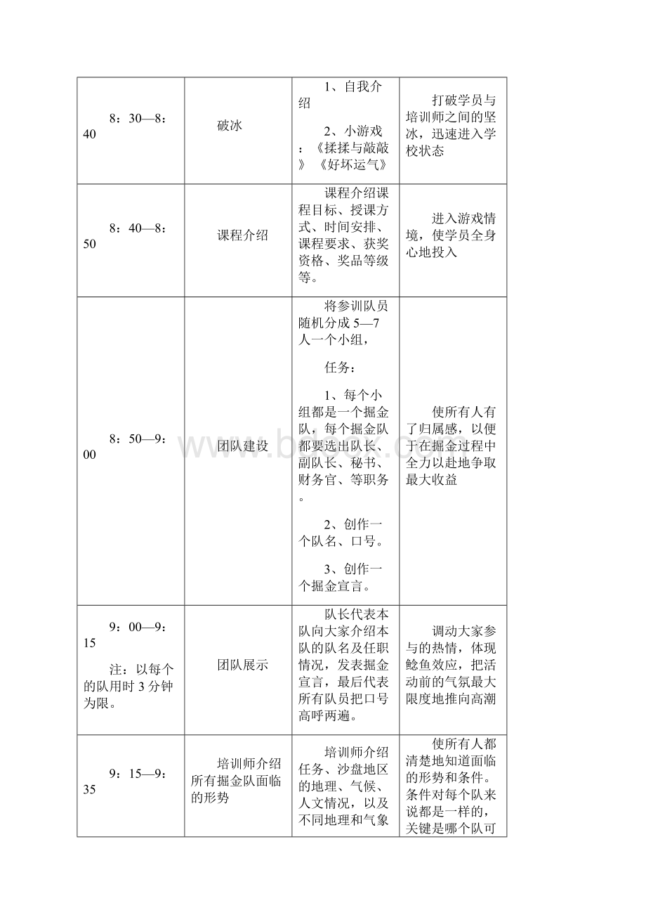 沙漠掘金培训师操作手册文档格式.docx_第3页