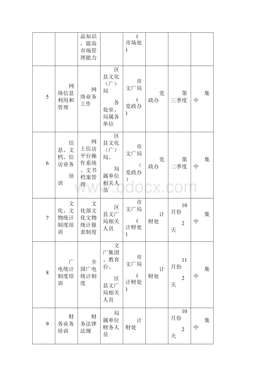 度上海市文广行业培训计划表Word文档下载推荐.docx_第2页