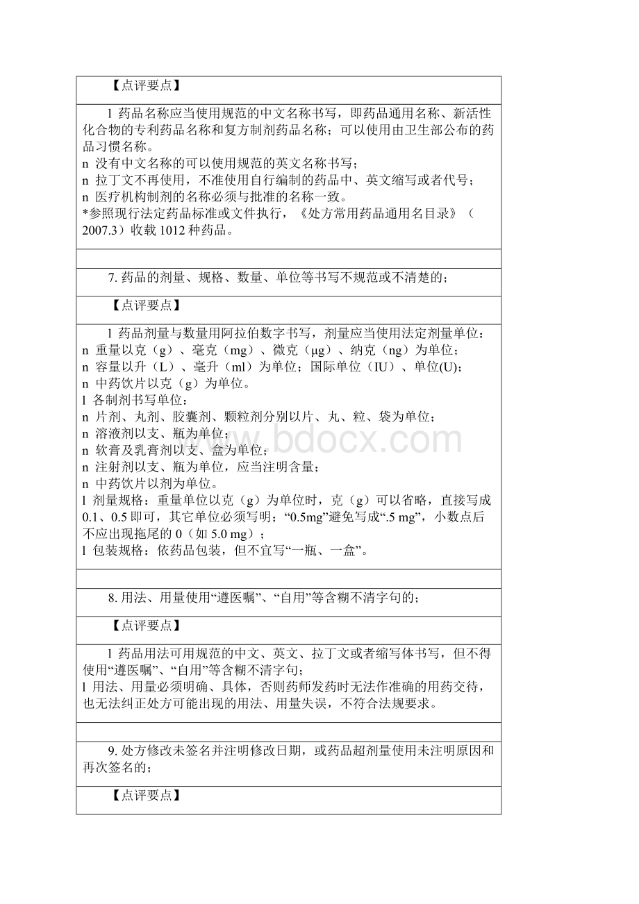 处方点评实施细则要点Word文件下载.docx_第3页