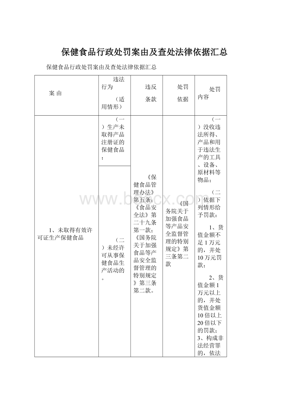 保健食品行政处罚案由及查处法律依据汇总Word下载.docx