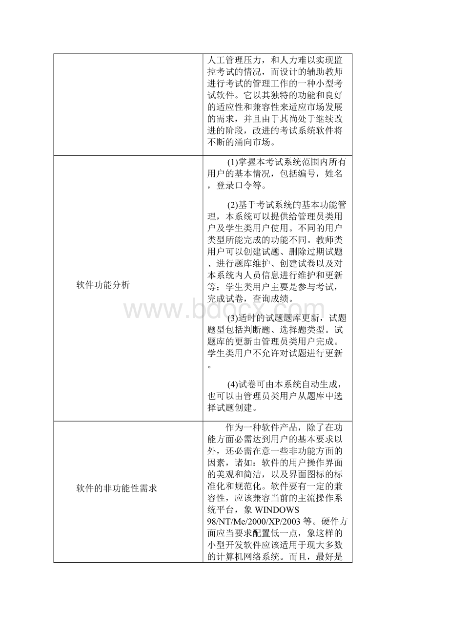 在线考试系统概要设计说明书Word文档格式.docx_第2页