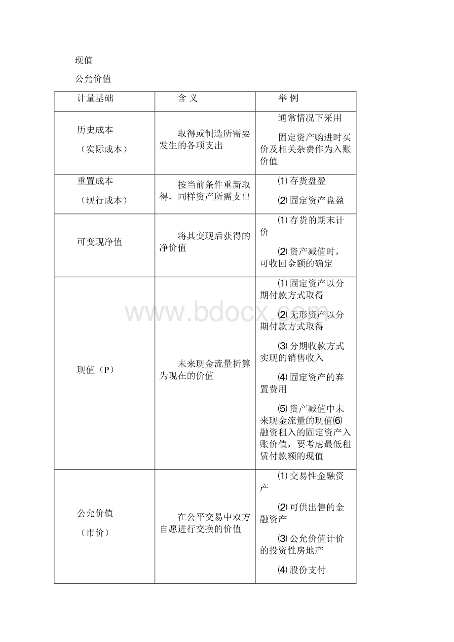 中级会计实务最实用笔记讲义全Word格式.docx_第3页