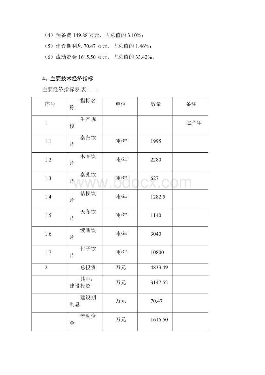 终稿XX地域4亩中药材规范化种植及加工建设项目商业计划书.docx_第2页