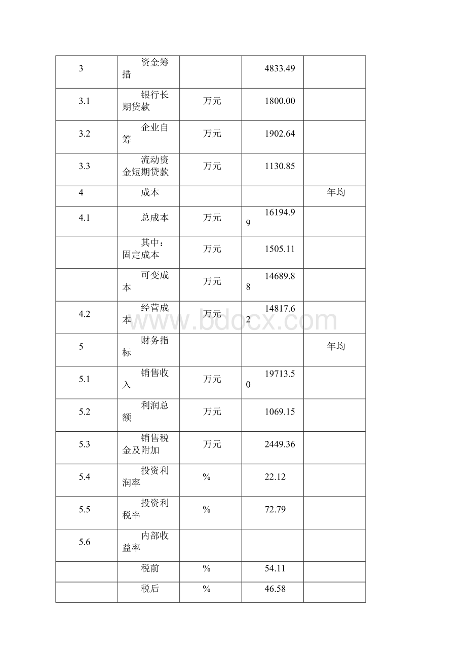 终稿XX地域4亩中药材规范化种植及加工建设项目商业计划书.docx_第3页