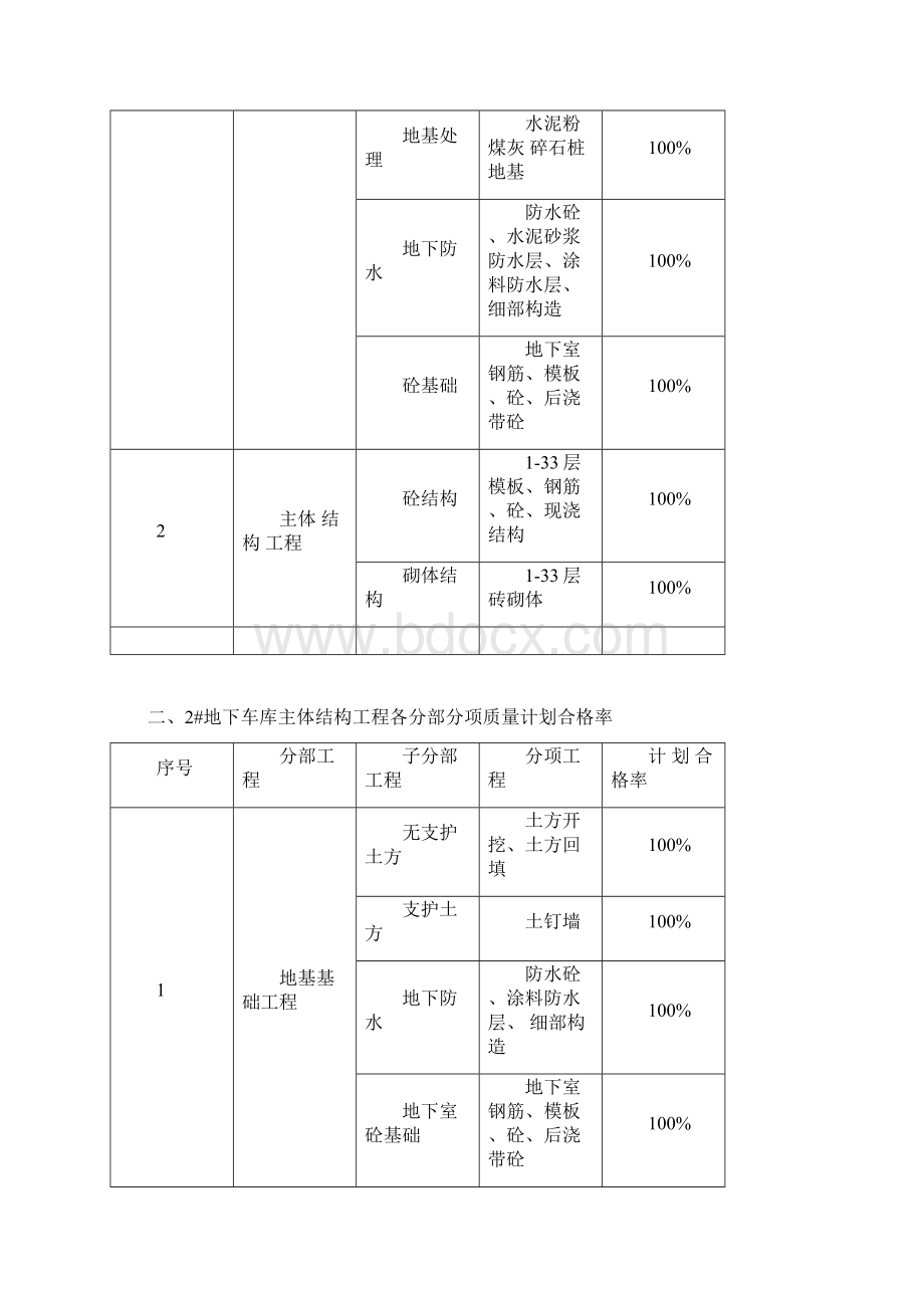 滨湖欣园三标段创优计划Word格式.docx_第2页